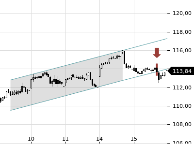Trendradar