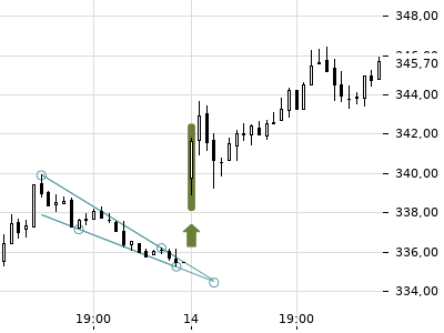 Trendradar