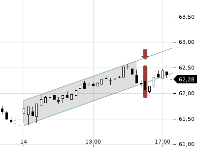 Trendradar