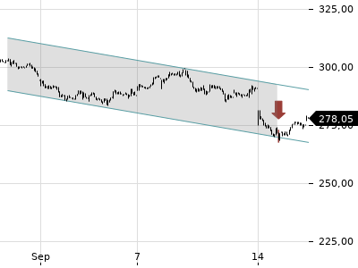 Trendradar