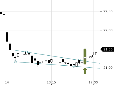 Trendradar