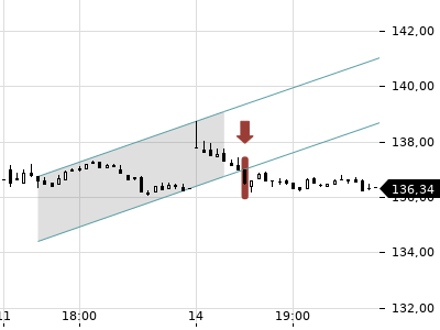 Trendradar
