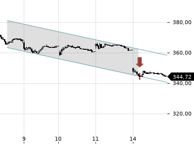 Trendradar