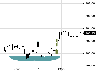 Trendradar