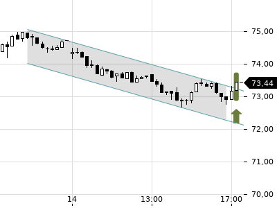 Trendradar