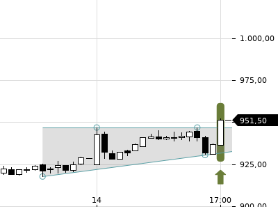 Trendradar