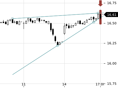 Trendradar