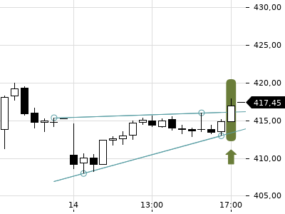 Trendradar