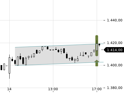 Trendradar