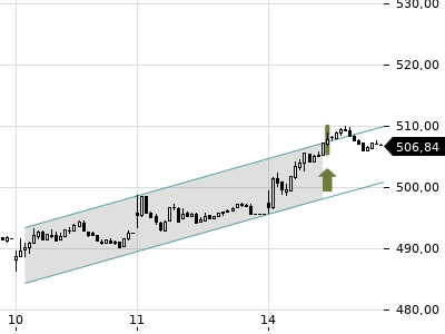 Trendradar