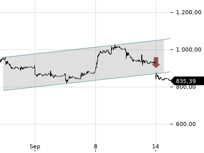 Trendradar