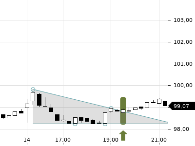 Trendradar