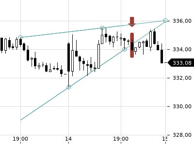 Trendradar