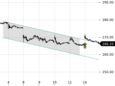 Trendradar