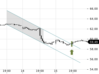 Trendradar