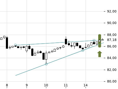 Trendradar