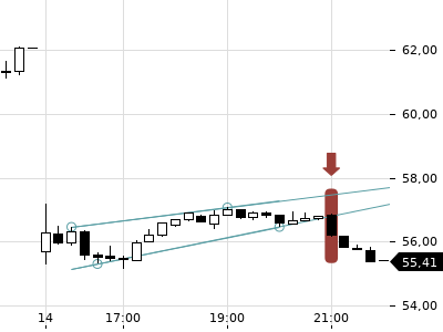 Trendradar
