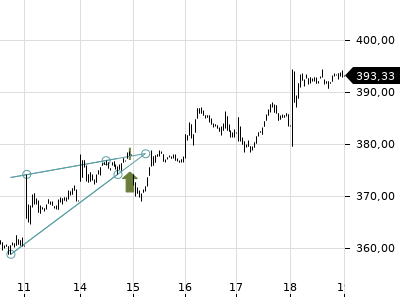 Trendradar