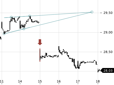 Trendradar