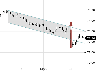 Trendradar