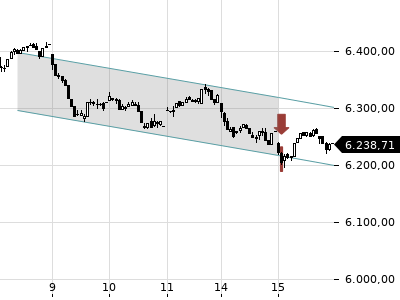 Trendradar