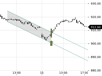Trendradar