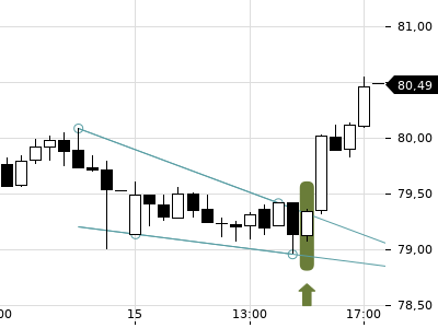 Trendradar