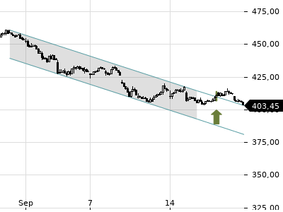 Trendradar