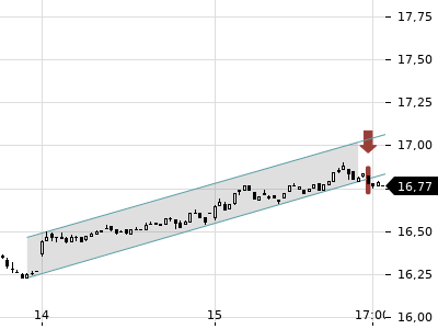 Trendradar
