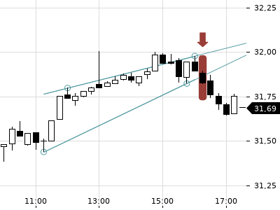 Trendradar