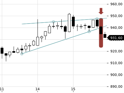 Trendradar