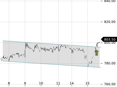 Trendradar