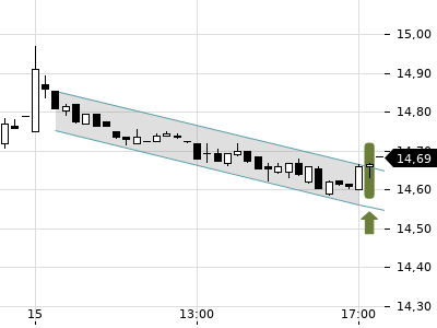 Trendradar