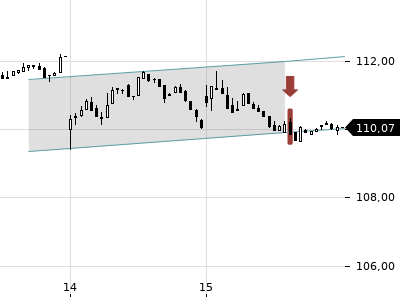 Trendradar