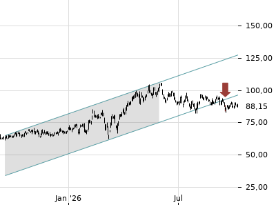 Trendradar