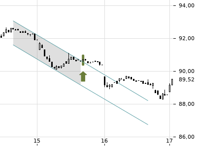 Trendradar
