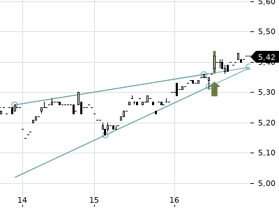 Trendradar