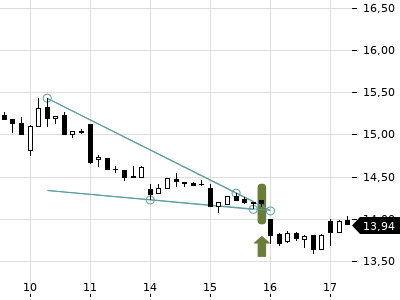 Trendradar