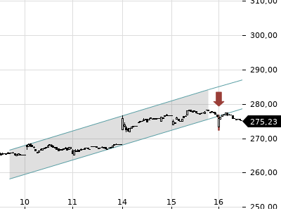 Trendradar