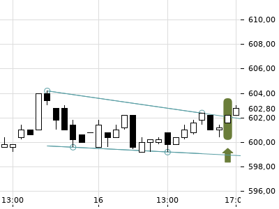 Trendradar