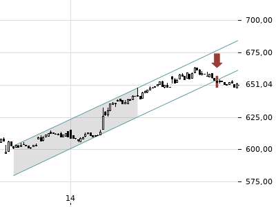 Trendradar