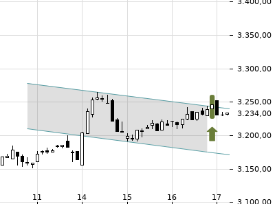 Trendradar