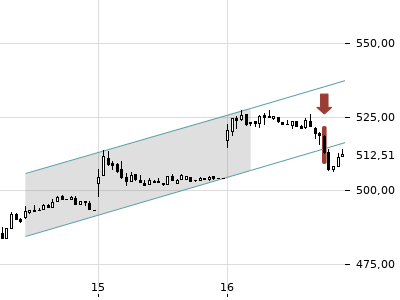 Trendradar