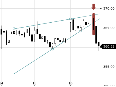 Trendradar