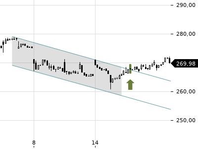 Trendradar