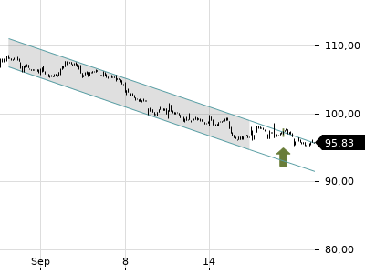 Trendradar