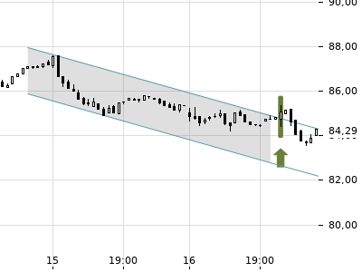 Trendradar
