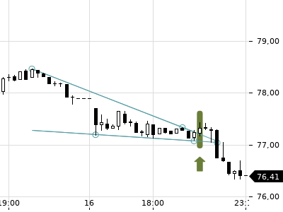 Trendradar