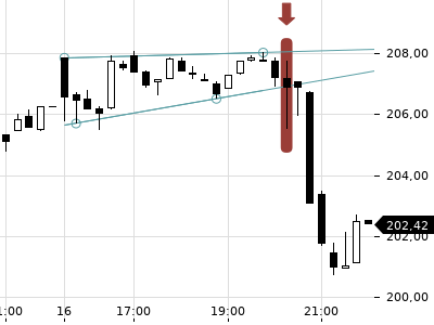 Trendradar