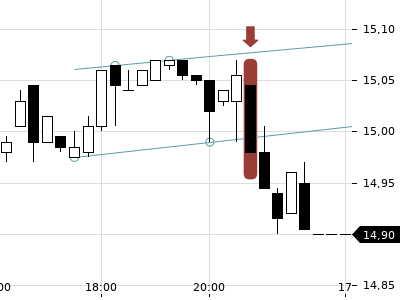 Trendradar
